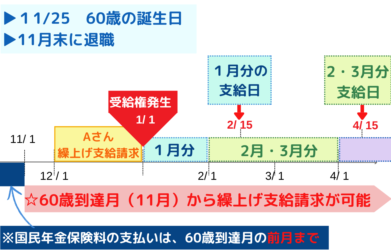 FP1級の過去問解説図