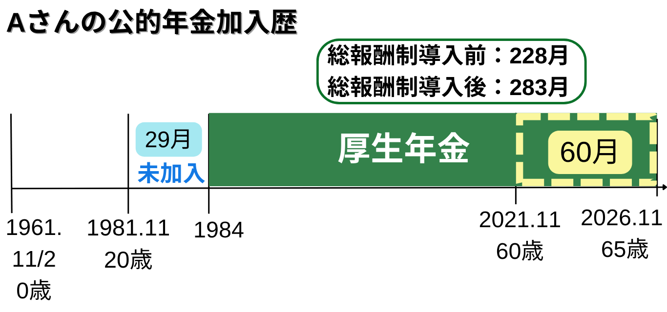 FP級の年金問題の過去問解説図