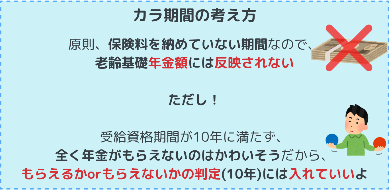 合算対象期間の説明図