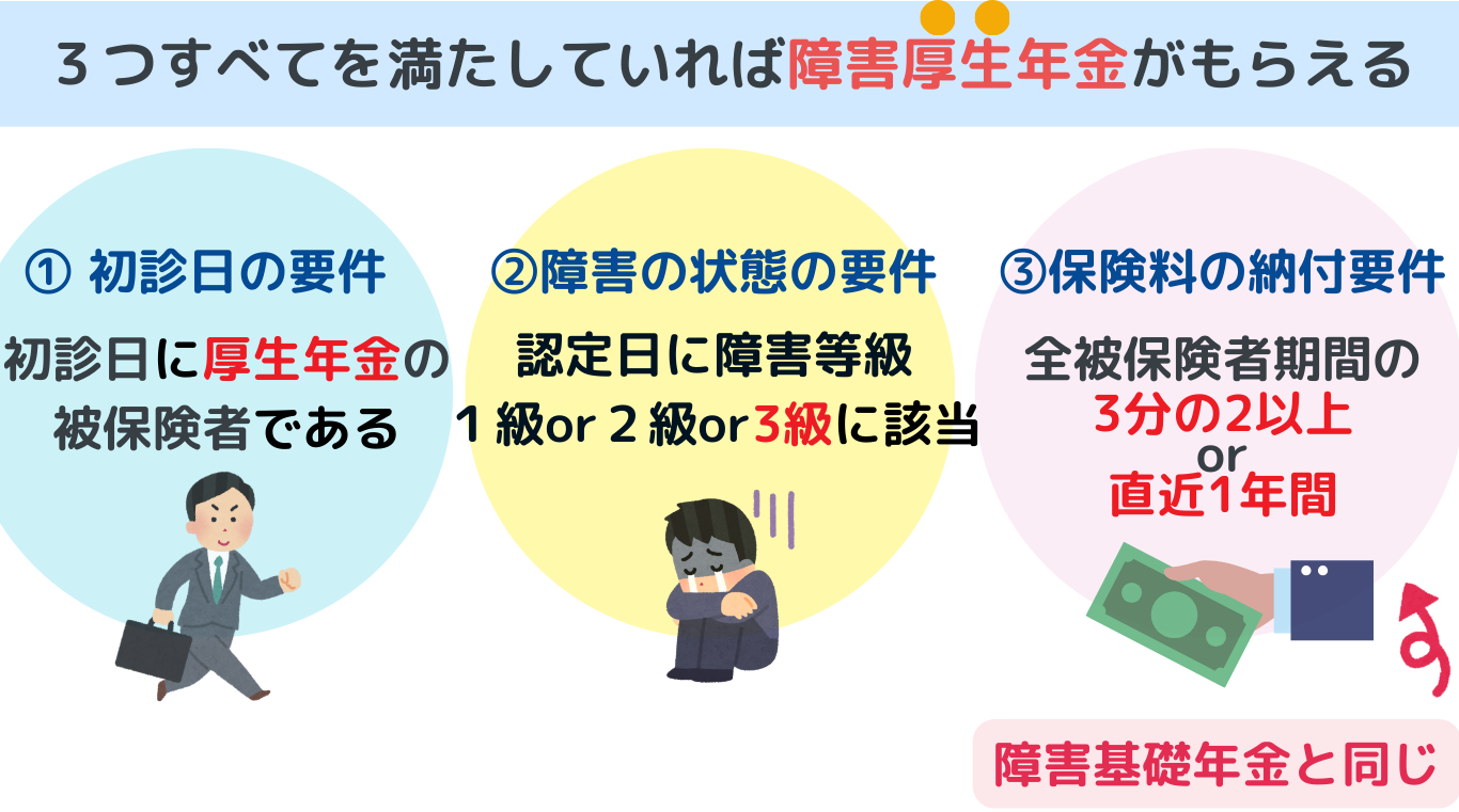 障害厚生年金の受給要件の図