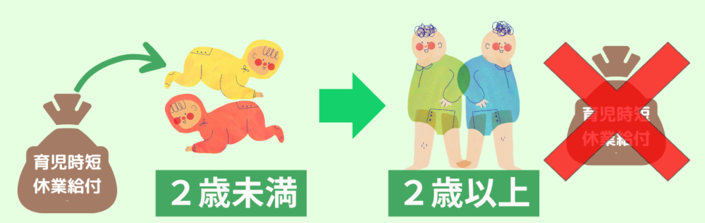 育児休業時短給付の年齢制限の図
